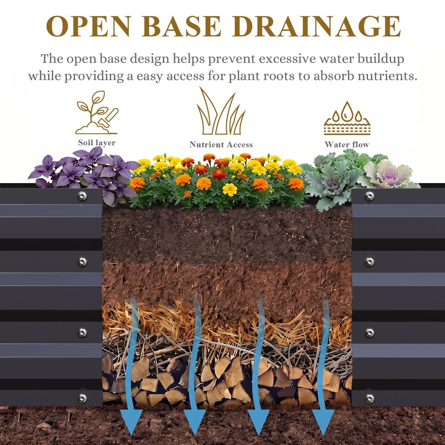 Galvanized Steel Raised Garden Bed