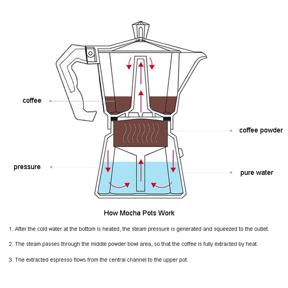 12 Cup Stovetop Espresso Maker Italian Moka Pot