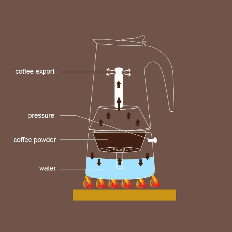 Stovetop Espresso Maker Italian Moka Pot