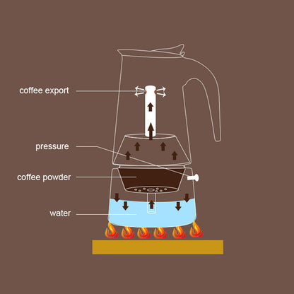 Stovetop Espresso Maker Italian Moka Pot